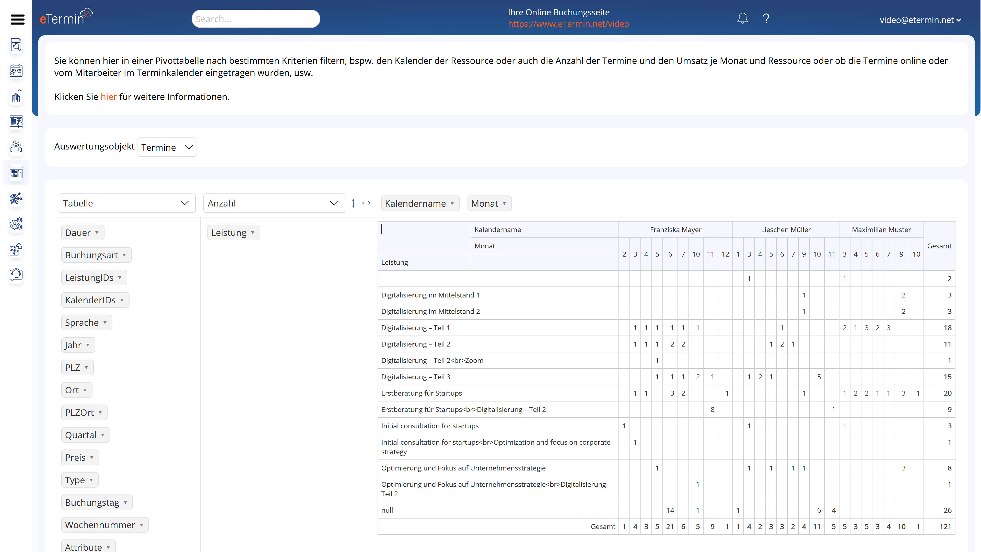 Statistiken über Online Terminbuchung